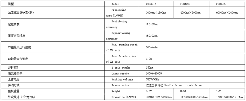 大包圍交換平臺(tái)光纖激光切割機(jī)【價(jià)格 品牌 廠家】-飛全激光科技無(wú)錫有限公司.jpg